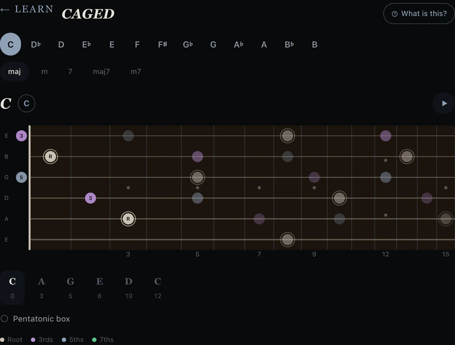 The Fretbound CAGED explorer: a C major chord shown in all five CAGED forms across the neck, with the C-A-G-E-D form selector underneath